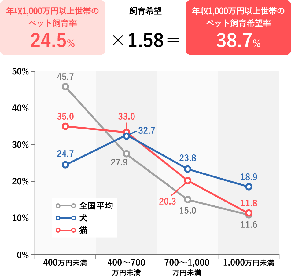 賛助会員になることによる4つのメリット
